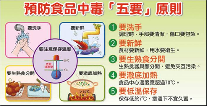 食品安全知识预防食物中毒