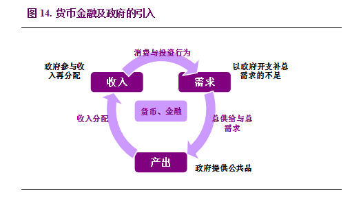 属于经济总量的指标_你的经济属于哪个级别