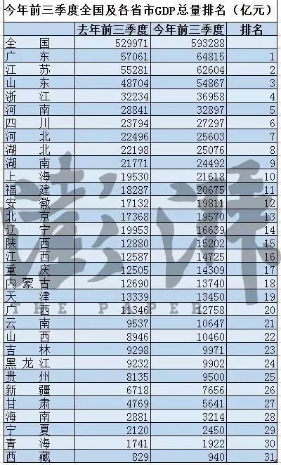 四川和浙江谁gdp高_全国经济100强县域榜单,郑州4席,投资潜力它排第一(2)