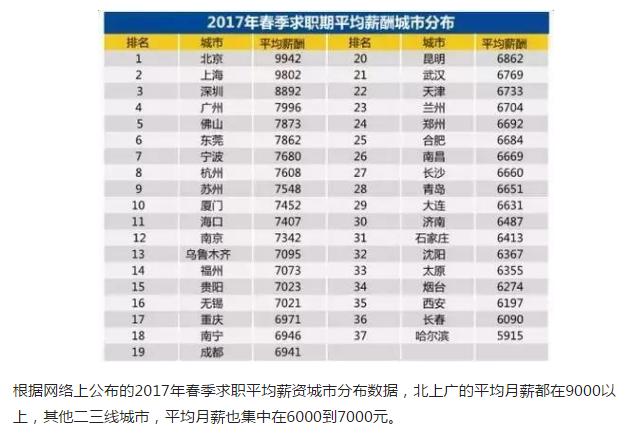 公务员的工资为什么算gdp_河南居民收入比GDP涨得快 工资增加是主要动力(2)