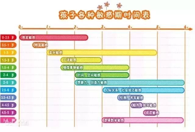 该如何陪伴3-6岁儿童敏感期?家长们须知!