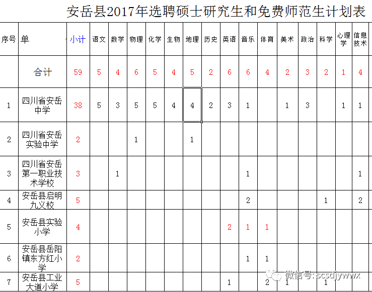 3.成都市新都区旃檀中学