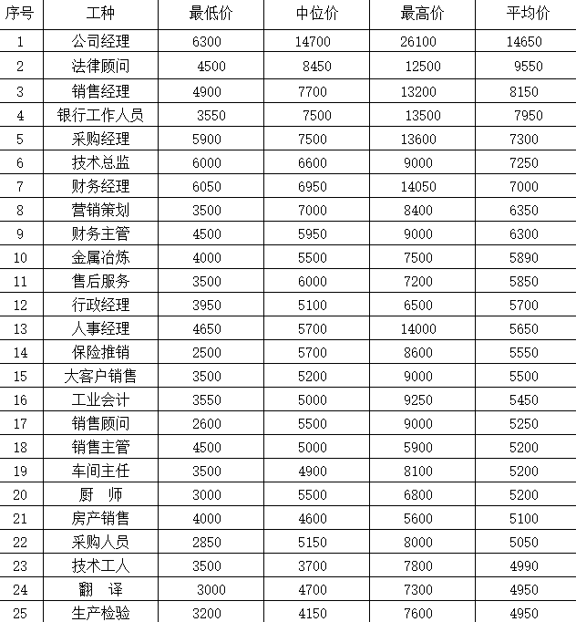 安徽芜湖人口普查工资_安徽芜湖奇瑞员工工资