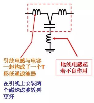 科技 正文 穿心电容输入输出端连线穿过上下两块接地板(故名穿心电容)