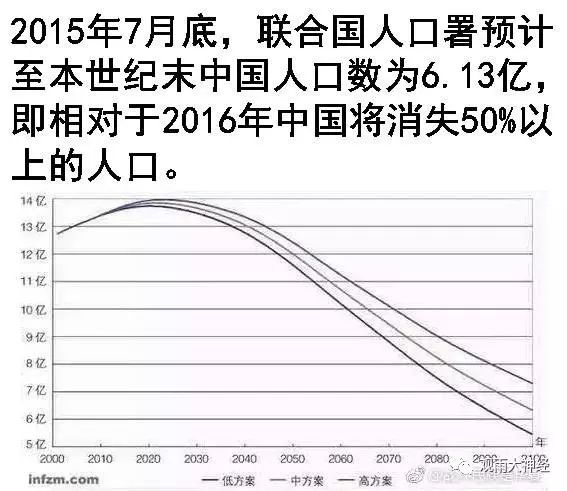 中国15岁以下人口_双11 光棍节 几组数据快速了解我国2亿单身男女状况(3)