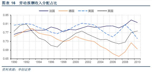 收入不平等对GDP_财政收入占gdp的比重(2)