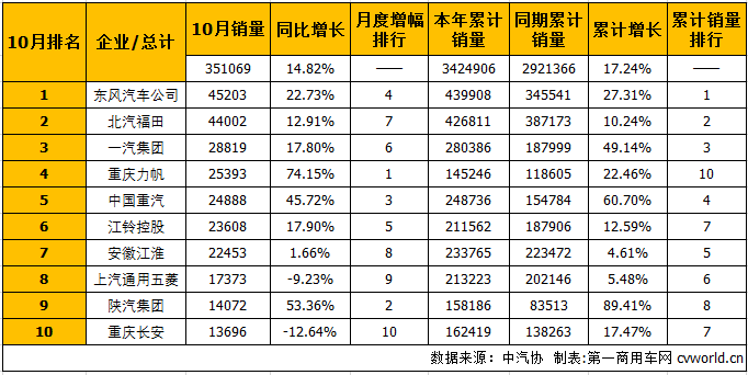 前十月各市gdp_2020广西各市gdp(3)