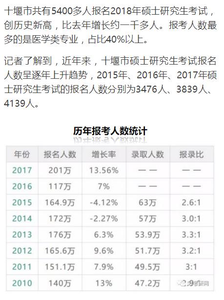 辽宁各市人口数_辽宁人口流失空房照片(2)