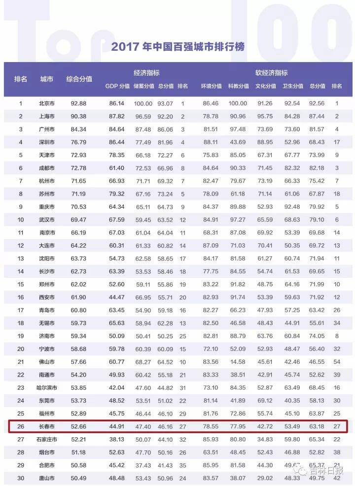 重庆 gdp 构成_中国gdp构成比例图(3)