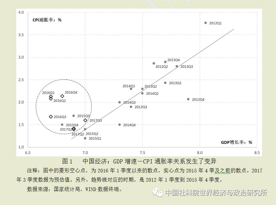 通胀率GDP_医疗费用通胀率