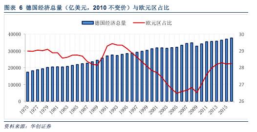 德国人口_德国人口将创新高 可原来早已 入不敷出 50年