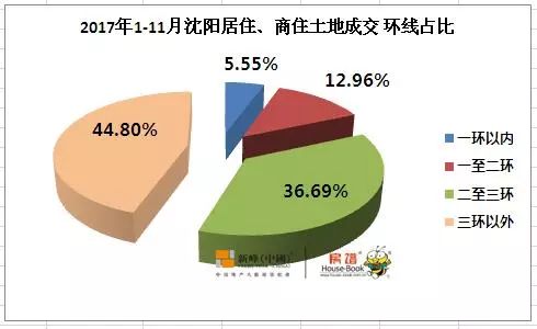 2020年沈阳总人口_2020年沈阳地铁线路图(3)