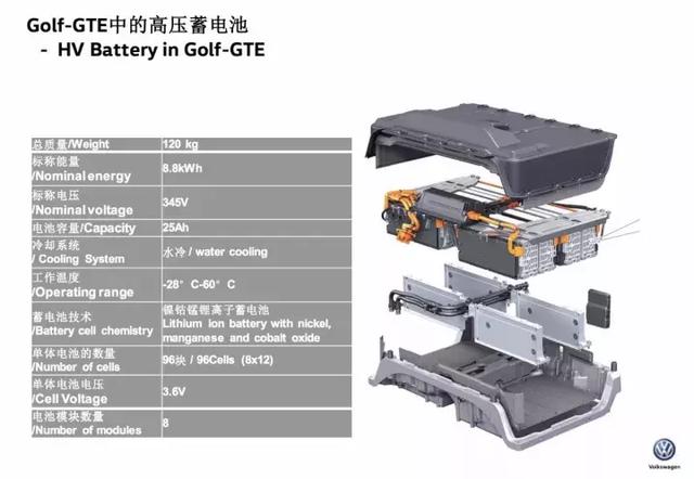 它是由96块电压为3.6v,容量为25ah的锂离子电池单体连接构成的.