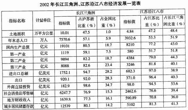 全国gdp考核_重磅 中国官员考核环境权重首次远超GDP(3)