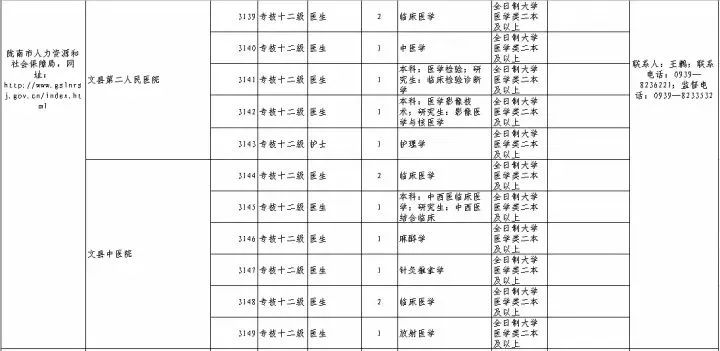 陇南市人口分布_大数据看陇南春节人口流动,这个地方停留的人员最多