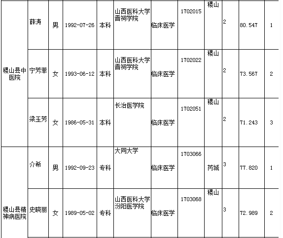 黎城县人口多少_黎城县洗耳河图片(2)