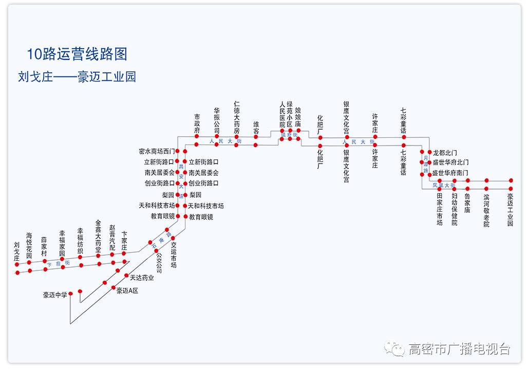 收藏高密完整的公交线路图