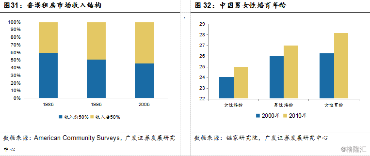 人口普查的频_人口普查