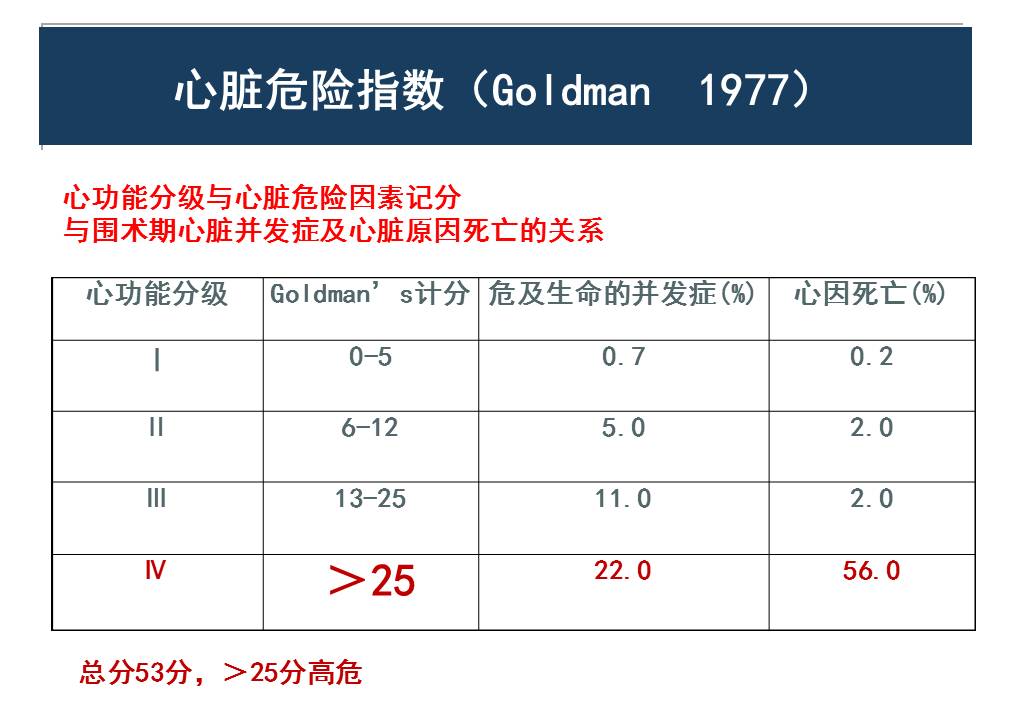 肝功能alt正常值