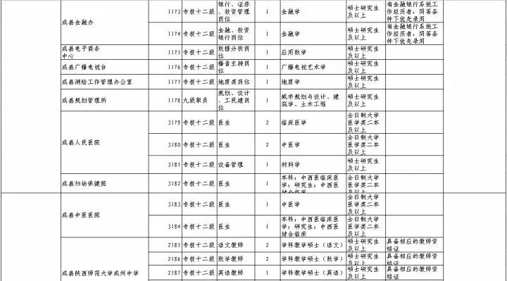 陇南市人口分布_大数据看陇南春节人口流动,这个地方停留的人员最多