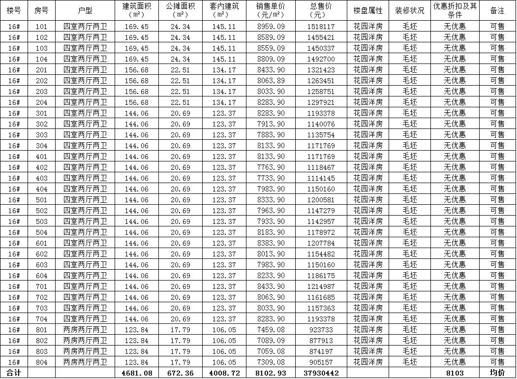 今日,给大家推荐的是位于阜阳市颍州区源溪路200号,由安徽祥源文化