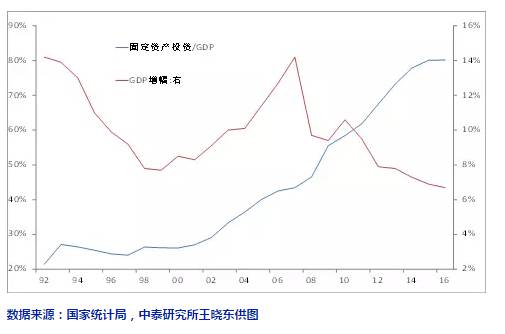 GDP全读_中国gdp增长图(3)