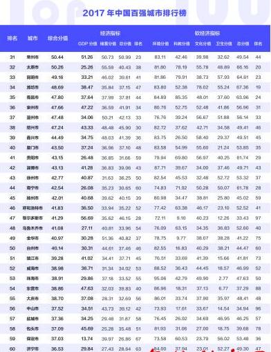 同步做大经济总量和财税收入的_肖战和王一博的照片