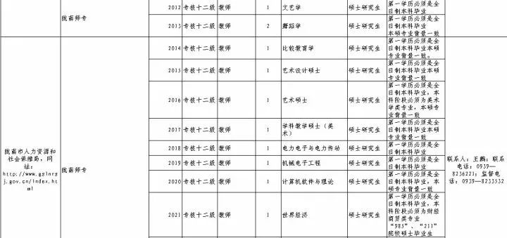 陇南市人口分布_大数据看陇南春节人口流动,这个地方停留的人员最多