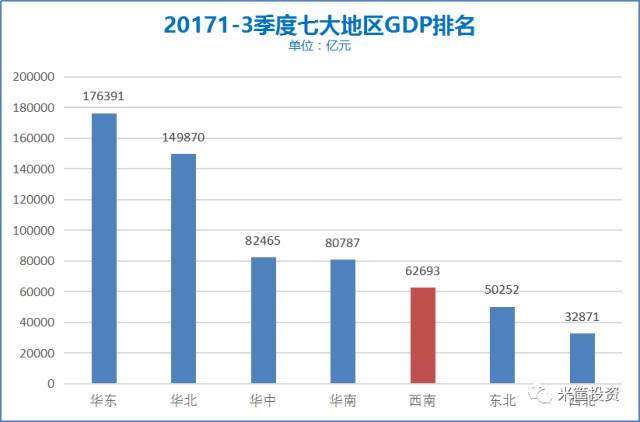 四川观察重庆gdp_观察 占全国GDP总量六成的七大城市群,发展水平如何(3)