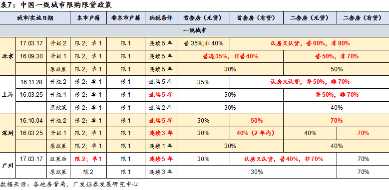 人口增长进_中国人口增长图(2)