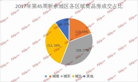 新余渝水区2021gdp_南昌红谷滩区必将成为江西省经济第一大区