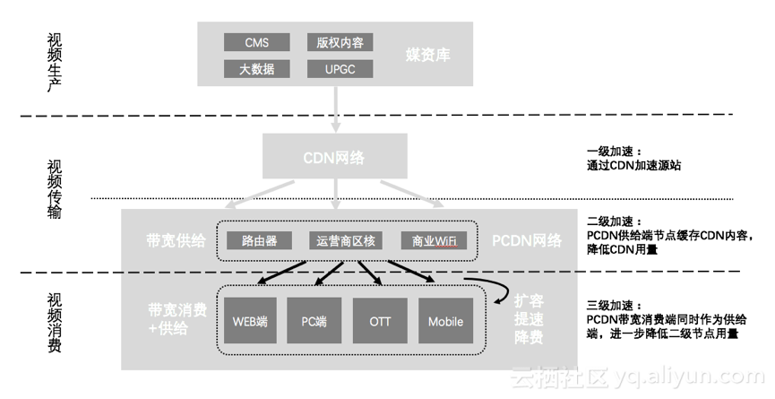 直播间挂人气是什么原理_直播间kt板是什么(3)