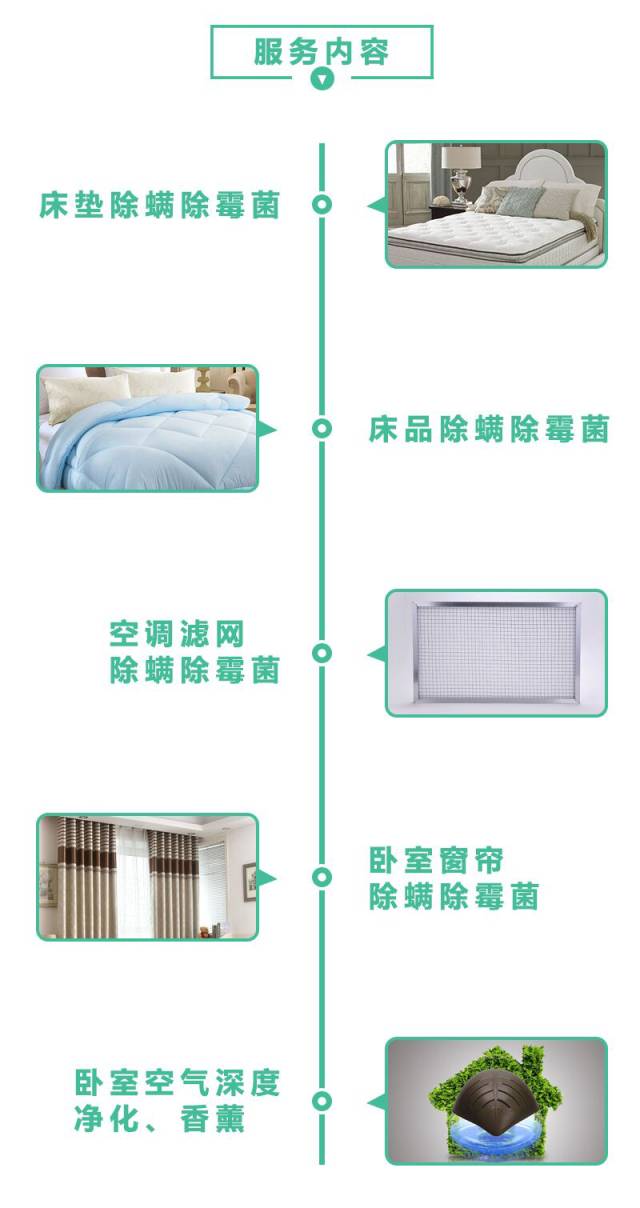 【免费体验399元家庭除螨套餐】床垫 床品 卧室窗帘 空调除螨虫深度