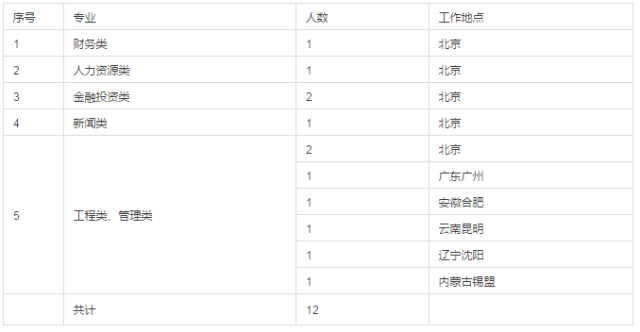 昆明地铁招聘_昆明地铁4号线B部分项目公司社会招聘公告