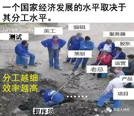 整个世界总人口_人口老龄化毒害中国创新能力