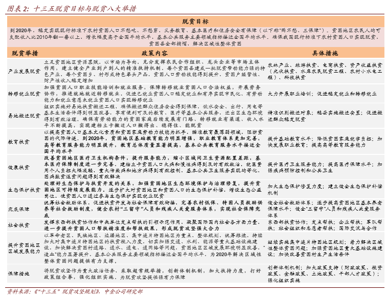 中国过去十年脱贫人口_中国人口脱贫数据图