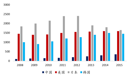 电白水东外来人口增速_电白水东科目二考场(3)