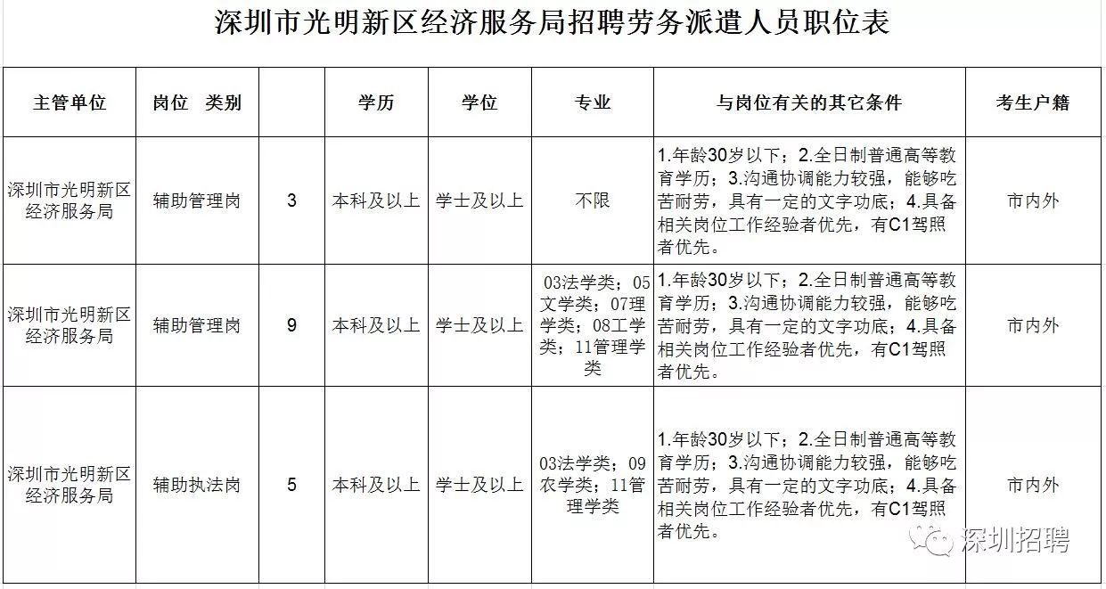 深圳光明新区gdp_深圳市光明新区2014年国民经济和社会发展统计公报(3)