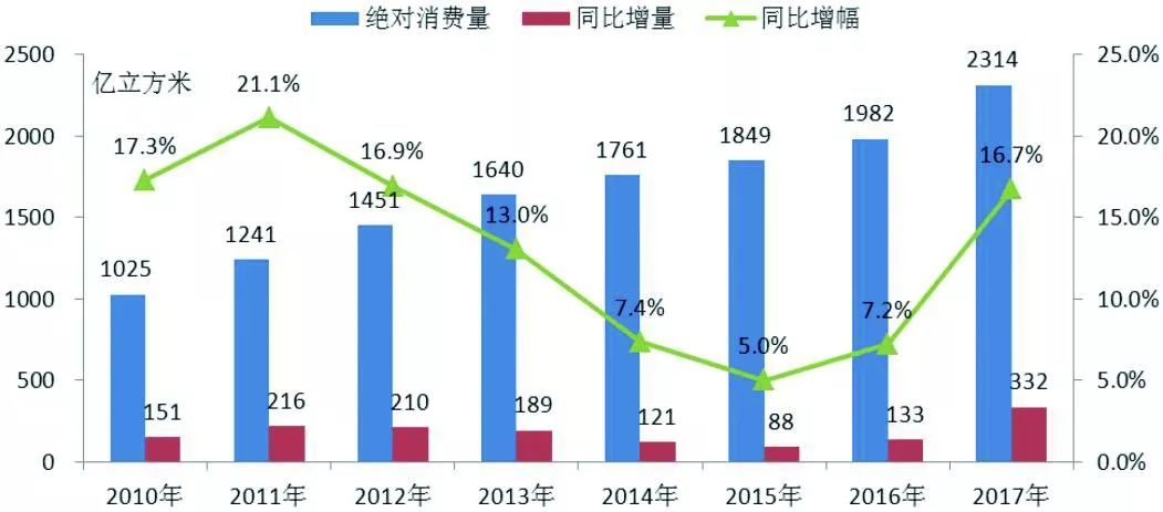 半导体和gdp哪个发展好_IC Insights下修今年半导体业成长率至 1(3)