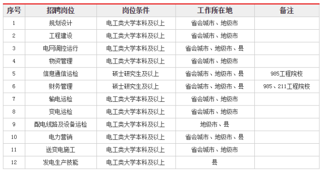 校园招聘计划_腾讯2016校园招聘计划(3)