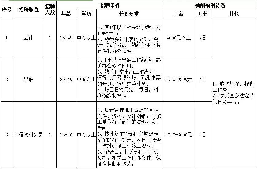 采购员招聘_招聘食材采购员