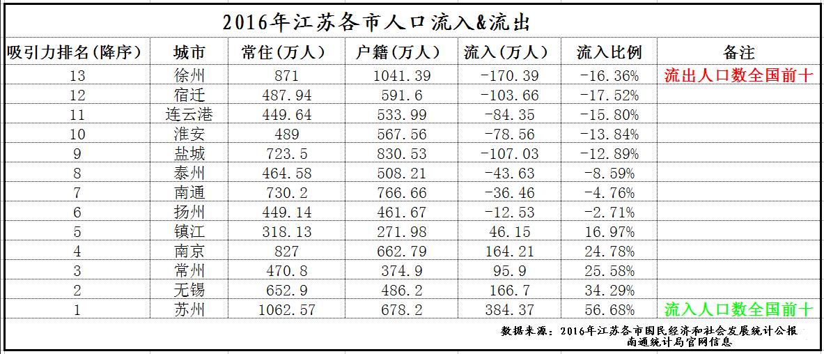 徐州人口有多少_徐州人口