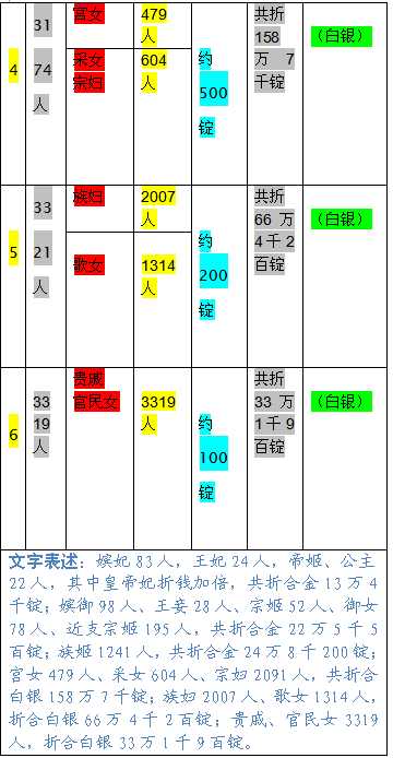 北宋人口数量_同样遭遇超级通胀和党争,为什么英国走向工业革命,而大明亡了(3)