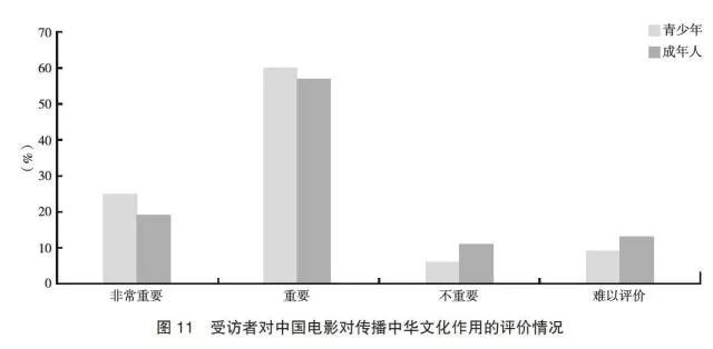 海外中国青年人口_中国人口图片