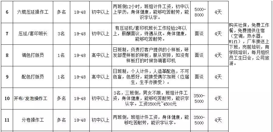 装配钳工招聘_招聘装配钳工(3)