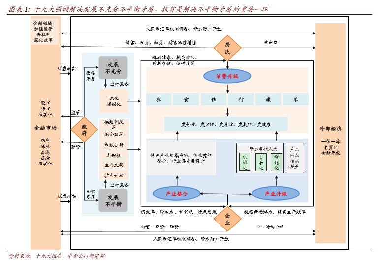 十三五共有多少农村贫困人口_全球有多少贫困人口(3)