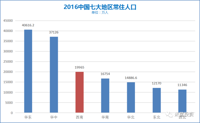 人口第三多的国家_美国人口本周将达3亿 对世界环境构成最大冲击(3)