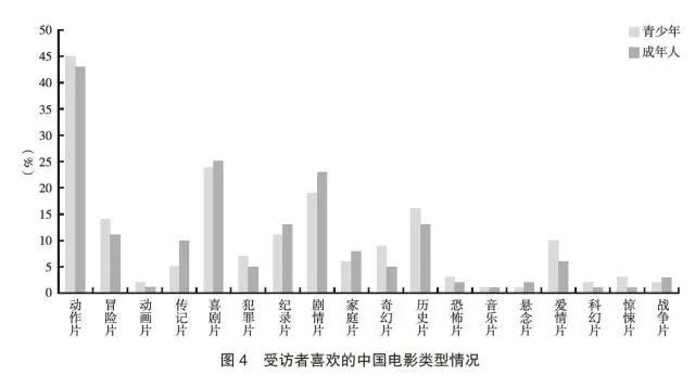 海外中国青年人口_中国人口图片