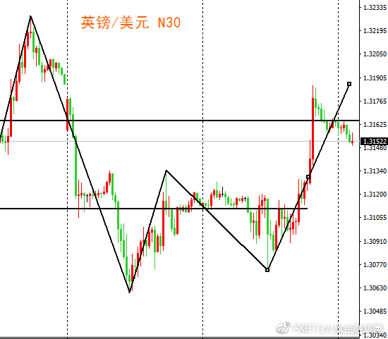 202欧元区gdp_欧元区17年GDP增速创10年来最高 英国欧元区年率比差异加剧(3)