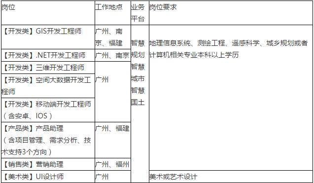 深圳供电局有限公司2018年校园招聘,杭州